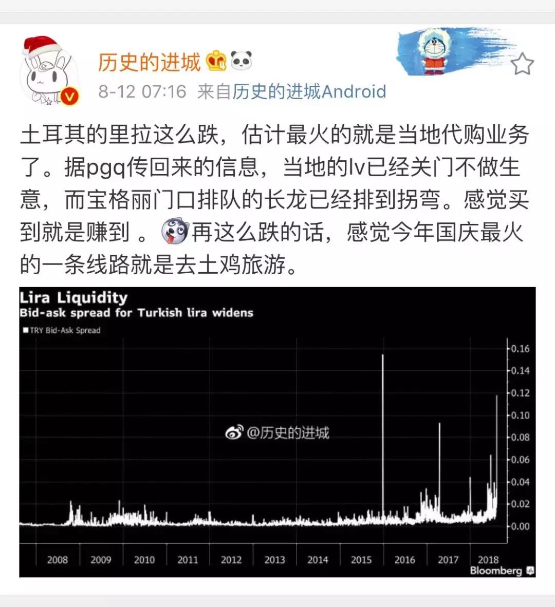 土耳其货币贬值抢购奢侈品,土耳其汇率暴跌奢侈品被洗劫一空