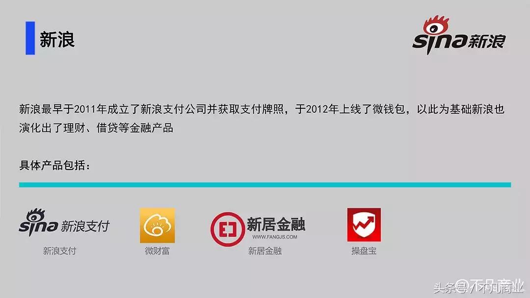 互联网金融十大公司排行榜,互联网金融的主要业务