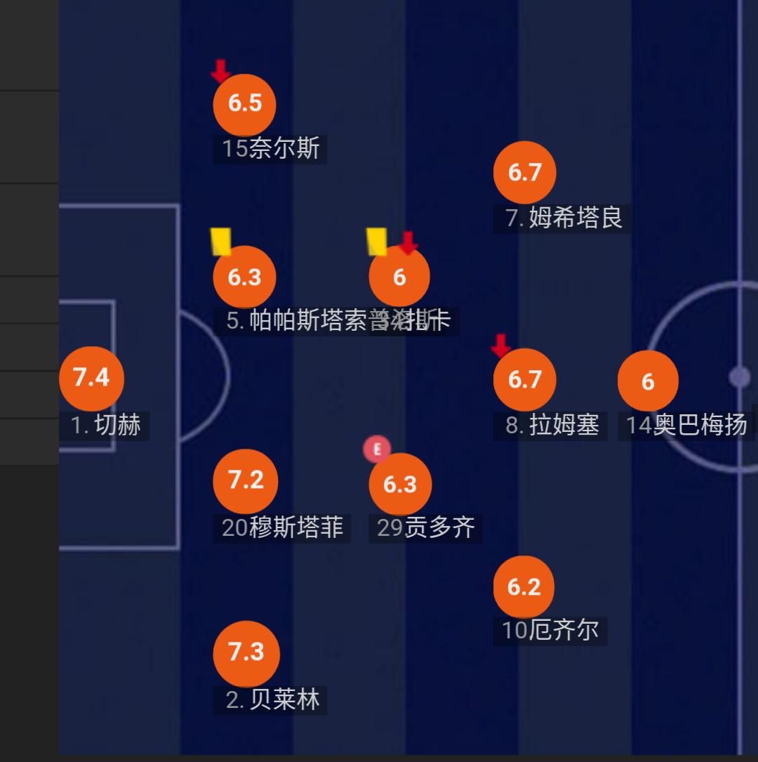 阿森纳还能回到从前吗,阿森纳东山再起