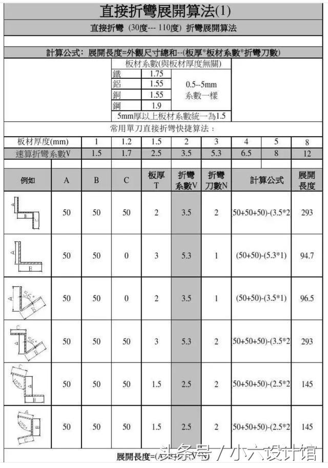 折弯有技术含量吗,折弯工艺的基本知识