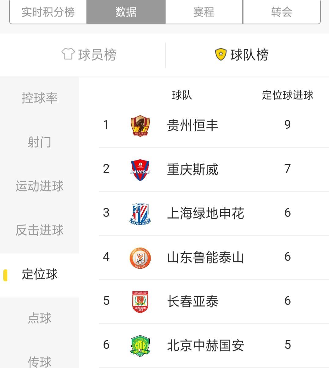 国安数据,北京国安战绩查询