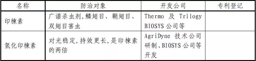 杀虫剂必备知识大全,十大类杀虫剂详解不容错过
