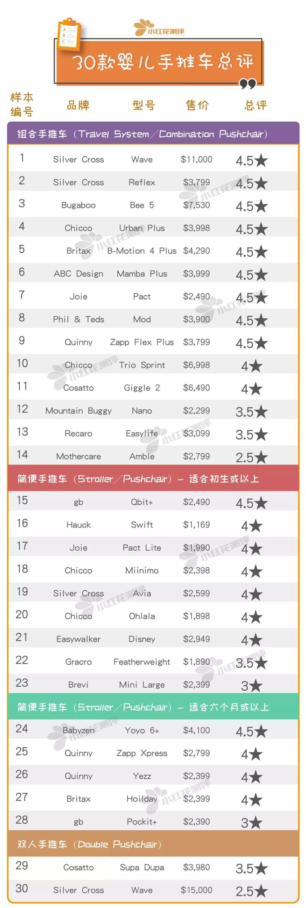 婴儿手推车推荐200以下,婴儿手推车平价推荐