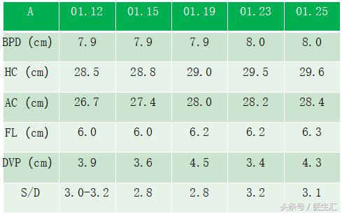 重度子痫前期合并hellp综合征经典案例解析
