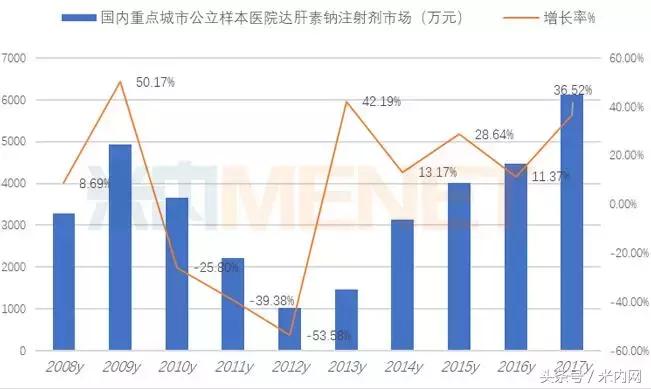 肝素未来趋势,肝素市场未来