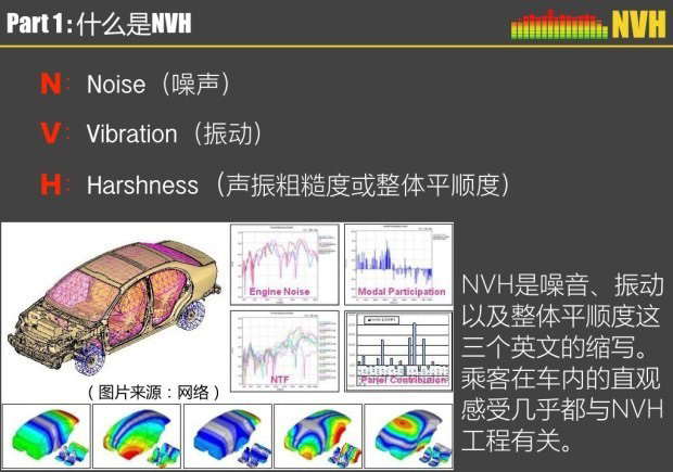 车辆隔音效果差,全车隔音需要多少隔音材料