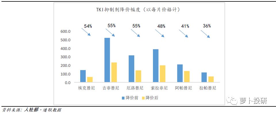 埃克替尼进入医保后价格,埃克替尼2016价格