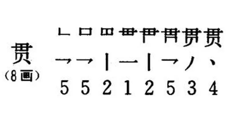 常见字笔顺练习教程,常见字笔画笔顺表
