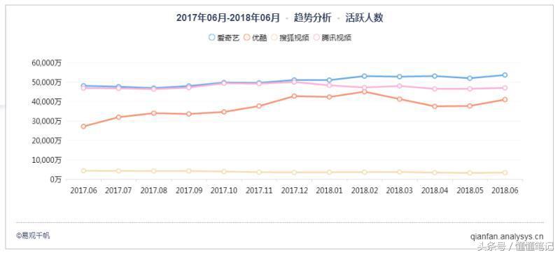 搜狐视频：如何走出一条从高调到低调的大斜线
