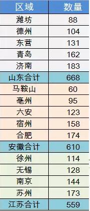 excel十大绝招,excel数据排序方法