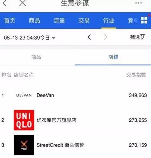 pg旗下潮牌,pg旗下潮牌好吗