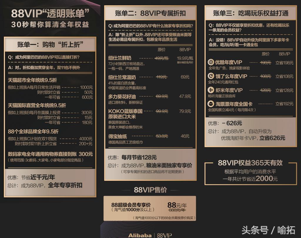 88元vip会员值得买吗,商家88vip立减值得报名吗
