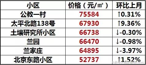 南京性价比最高的小学学区房,南京长江路小学学区房