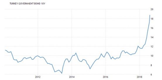土耳其里拉为什么跌,土耳其里拉崩盘的开始
