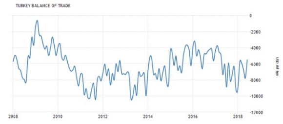 土耳其里拉为什么跌,土耳其里拉崩盘的开始