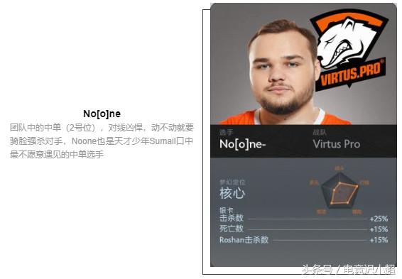 ti8战队阵容,ti8参赛战队