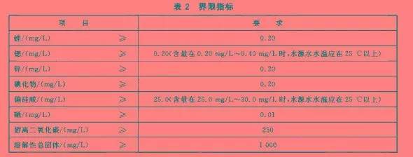 矿泉水生产情况,矿泉水生产线及工艺