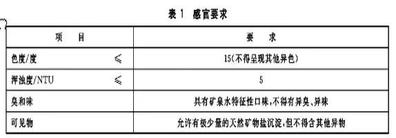 矿泉水生产情况,矿泉水生产线及工艺