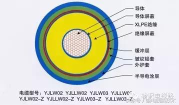 聚乙烯绝缘电力电缆规格,110kv交联聚乙烯绝缘电力电缆