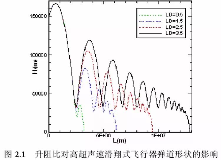 为啥会没有动力,为什么跑起来没动力