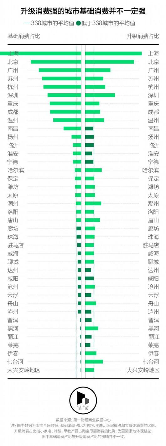 生育和养育的成本有多大,上海生育率与养孩子成本