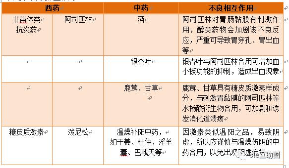 慎用这些药物谨防肾损伤,狼疮性肾炎禁忌