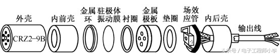 传声器的基本工作原理,传声器种类