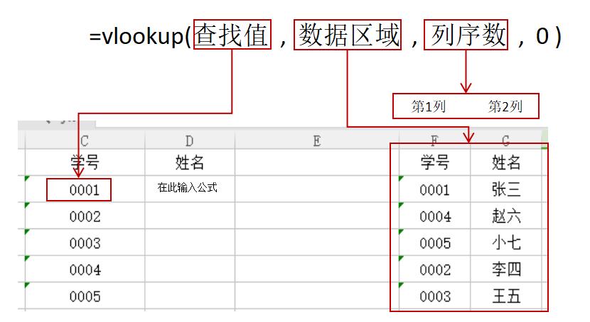 wps使用公式vlookup显示公式,wps双条件vlookup公式