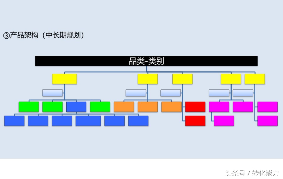 产品营销推广方案ppt模板网站,产品推广规划ppt