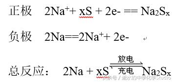 高中化学自然界元素,化学自然界元素知识点总结