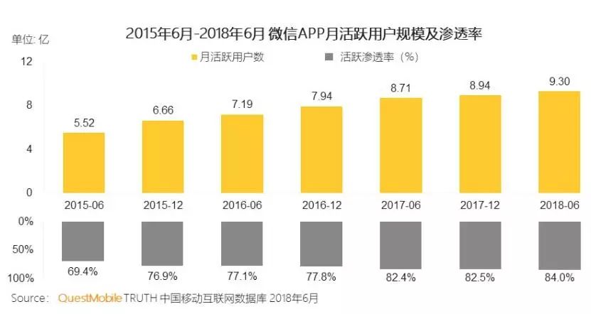腾讯公司危机现状分析,腾讯游戏中年危机