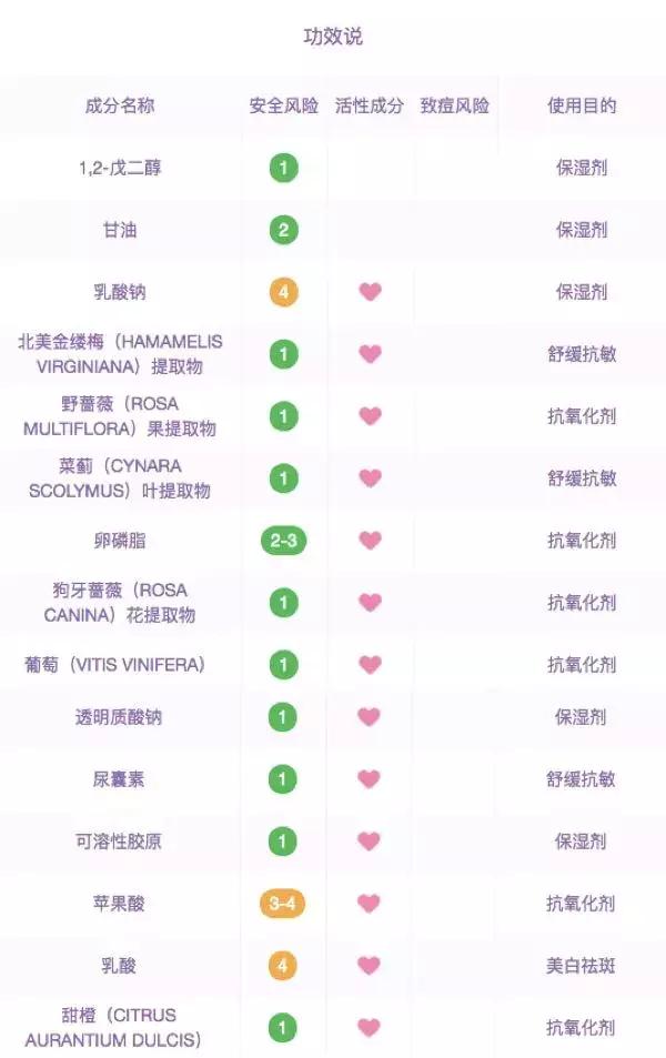 小红书的水乳是正品吗,水乳套装排行榜前十名小红书