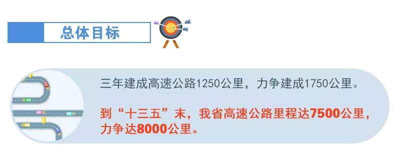 湖北两会交通建设,湖北交通四通八达