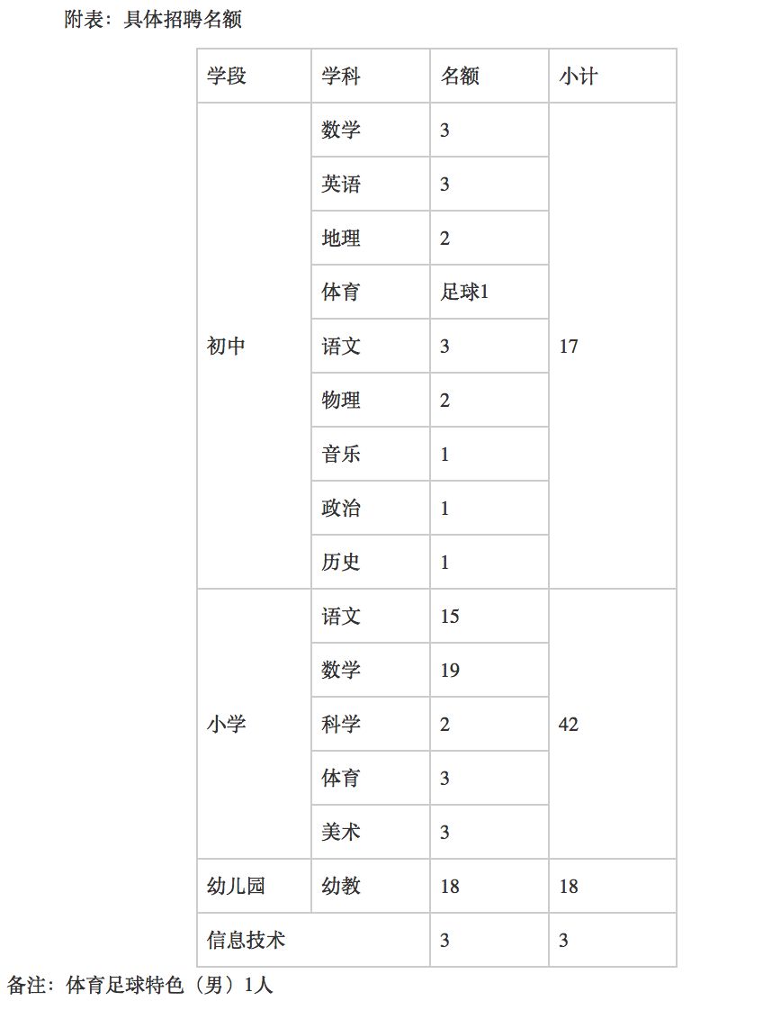 河北事业编制招聘最新信息,2024河北事业编制招聘岗位表