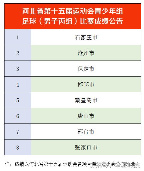 省运足球比赛战火再燃,省运会足球比赛奖牌