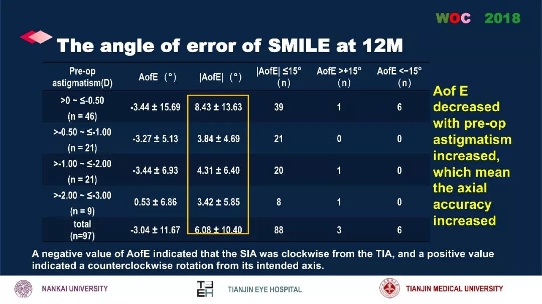 散光治疗技术突破,散光的矫正