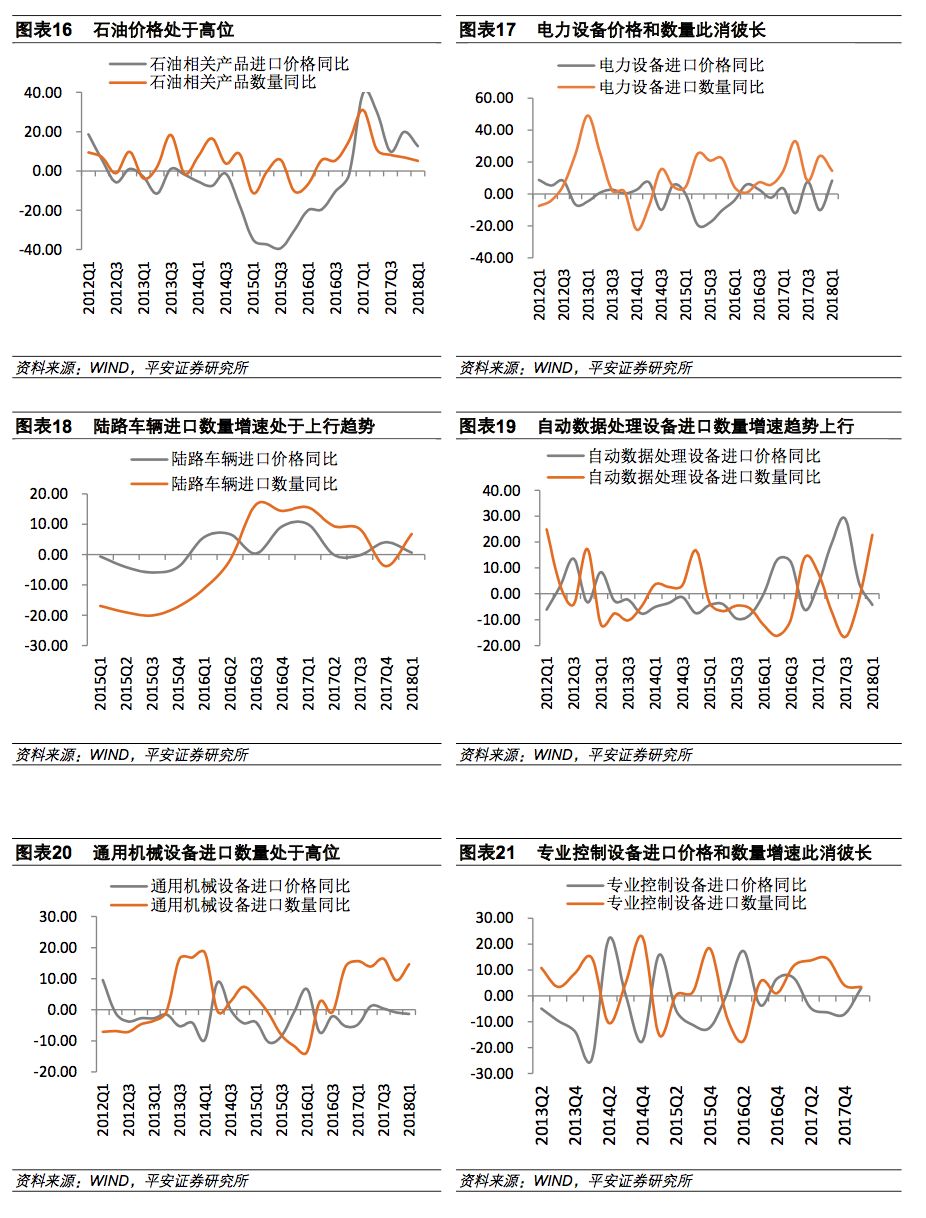 经常账户收支,经常账户盈余下降