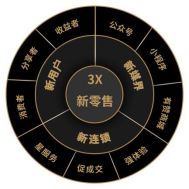 高端家居也能跨界汽服行业？玺堡至尊给这个难题提供一个新的答案