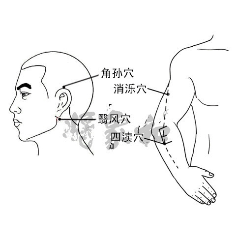 全身48个容易瘀堵的点,身体瘀堵拍打哪些穴位