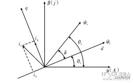 异步电机foc和永磁电机foc区别,永磁同步电机和sic电机区别
