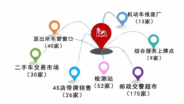 大福利!车管业务一证即办,服务到家……