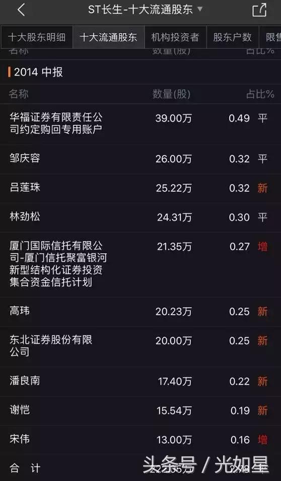 赵薇炒股亏40亿是真的吗,2018年赵薇炒股