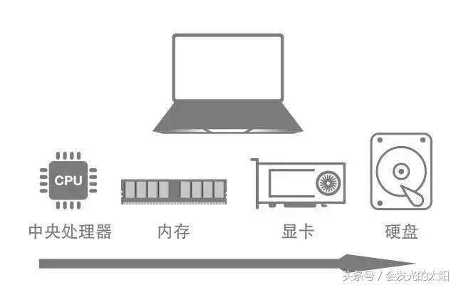 plc要什么配置的笔记本电脑,plc工程师常用笔记本