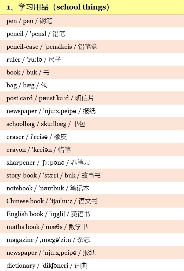 小学英语高频词汇表带音标,小学英语1-6年级必背单词带音标