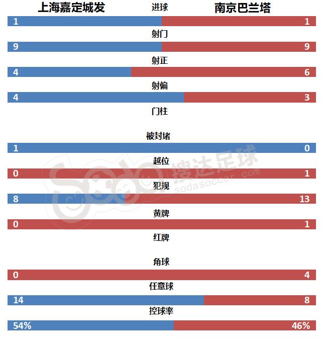 汉为体育中冠联赛大区排名,汉为体育2018年中冠直播