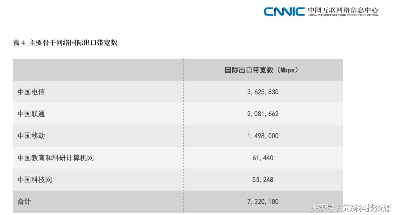 onedrive同步速度太慢,onenote与onedrive同步