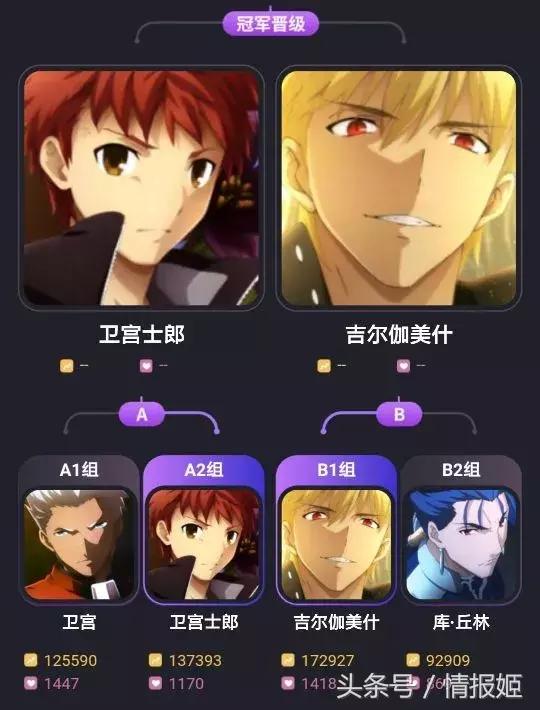 B站动画角色人气大赏落幕，今年女子萌王果然还是她！