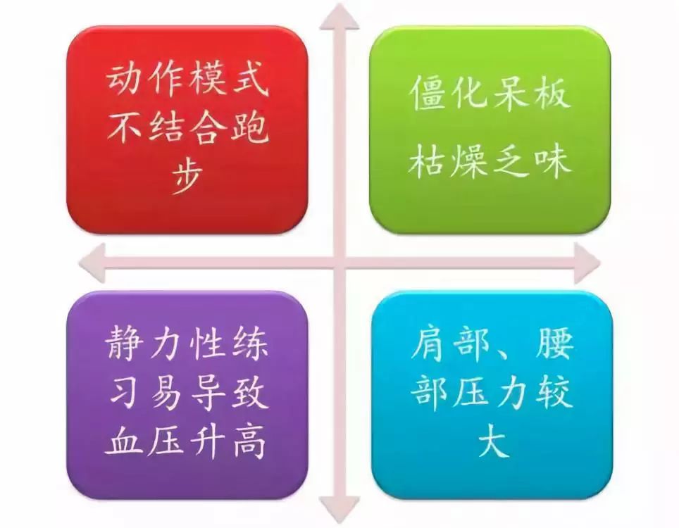 5个平板支撑核心动作你值得拥有,核心强化平板支撑