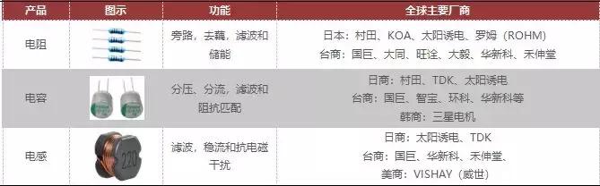 日本核心器件,日本被动元器件