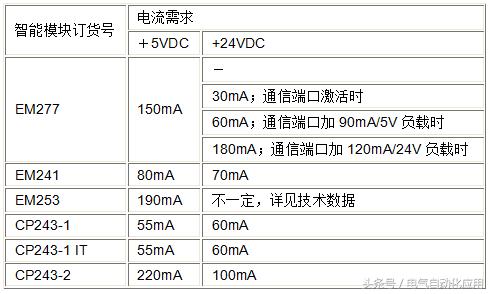 plc怎样计算瞬时流量,如何确定plc电源规格